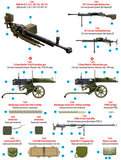 MiniArt Military 1/35 Soviet Machine Guns & Equipment Kit